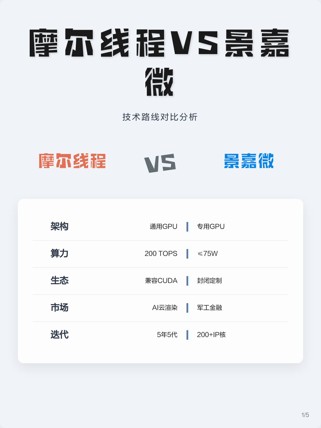 技术路线对比(各种技术路线优劣对比)那曲市