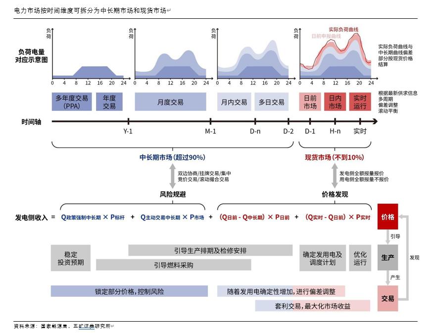 时间维度股权调整(时间维度股权调整方法)那曲市