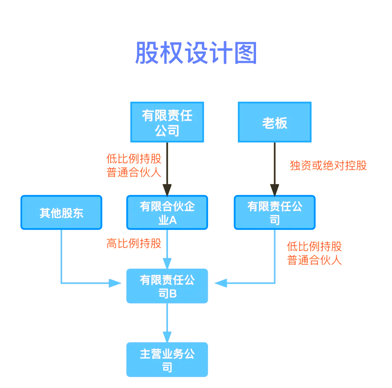 股权设计传承规划(股权设计协议书建议收藏)那曲市
