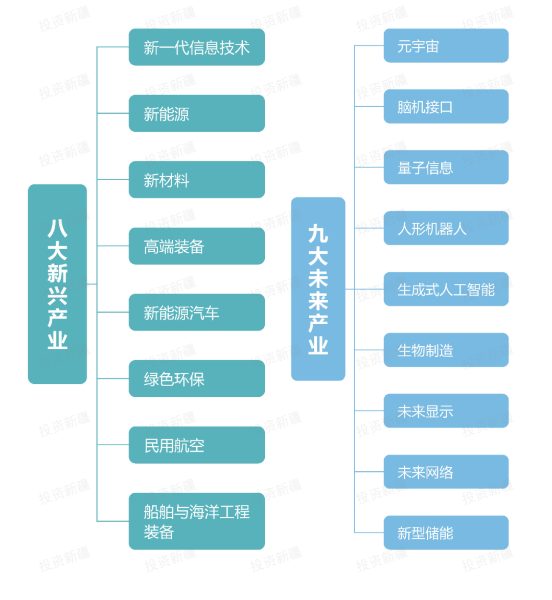 新材料行业方案(关于新材料类公司创业计划书)那曲市