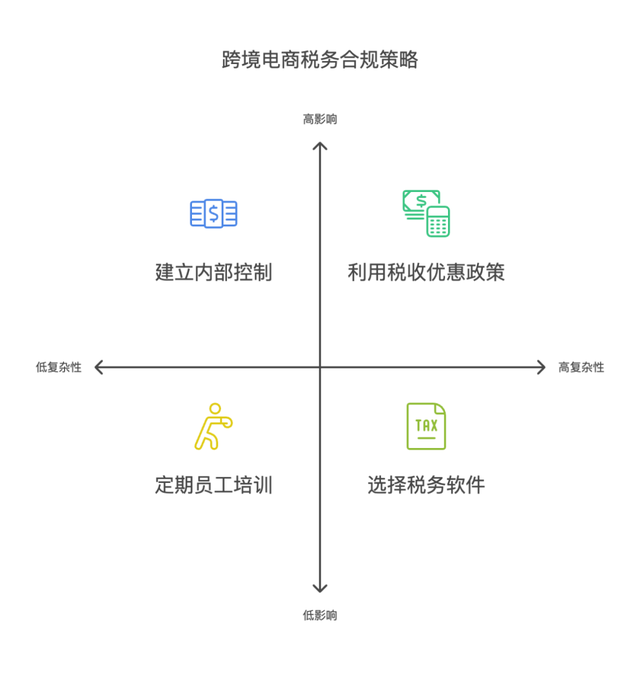跨境技术合作合规(跨境商品合规销售的步骤和流程是)那曲市 跨境技术合作合规(跨境商品合规销售的步骤和流程是)那曲市