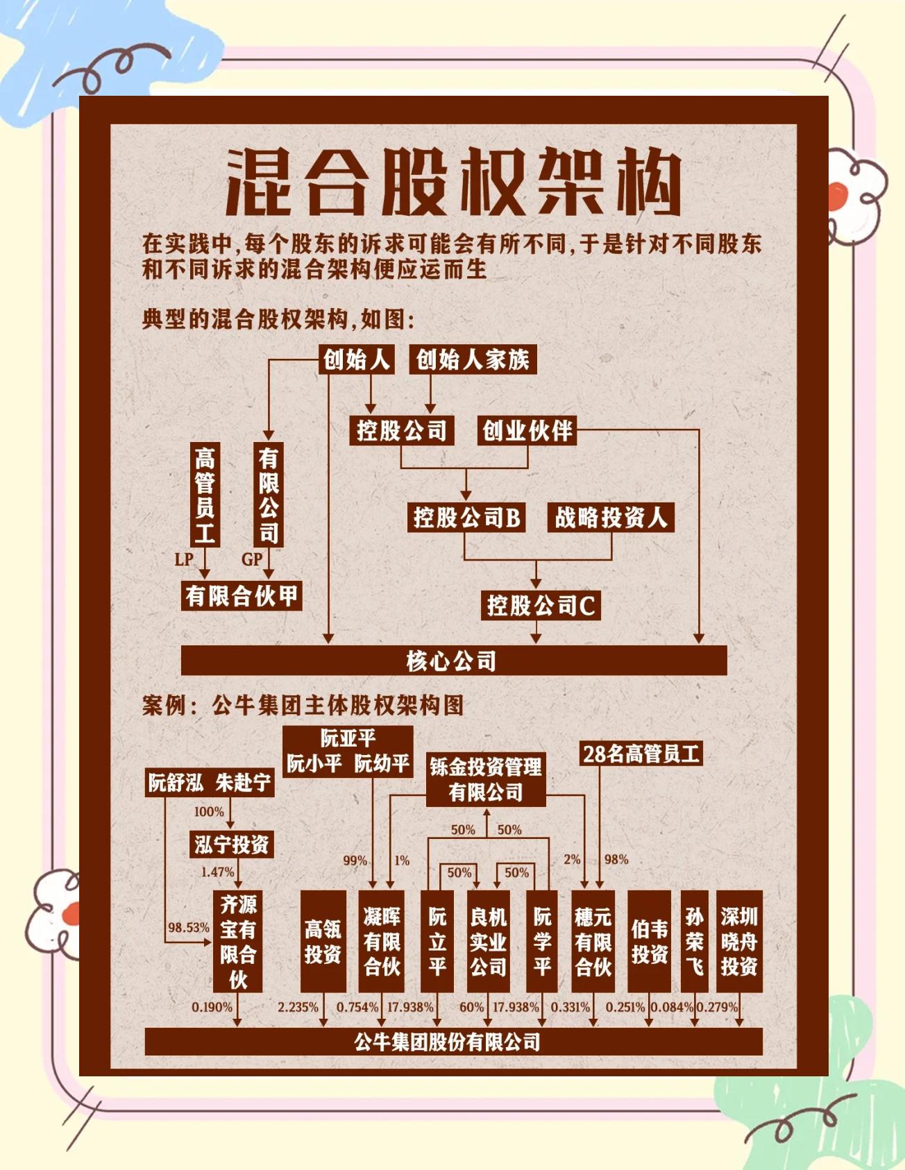 股权架构设计机构(股权架构设计机构有哪些)那曲市 股权架构设计机构(股权架构设计机构有哪些)那曲市