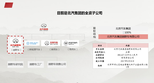 资本结构优化方案(资本结构优化方案是什么)那曲市