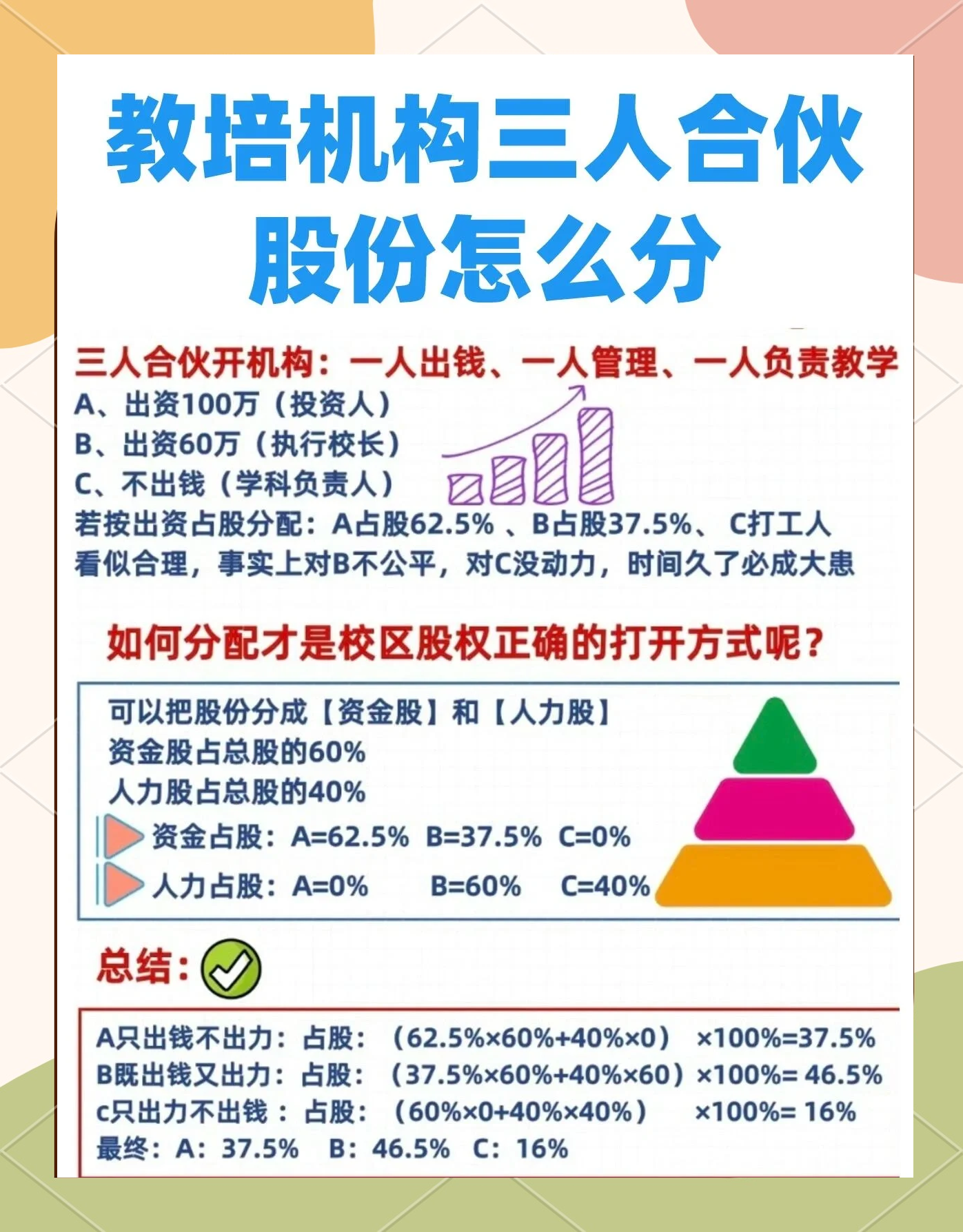 股权设计公平性(股权设计公平性要求)那曲市