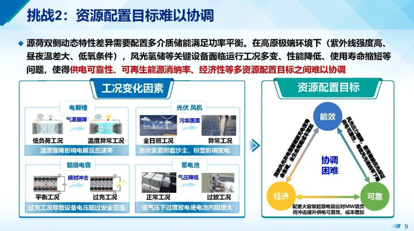 产能优化整合方案(产能优化提高生产规模)那曲市