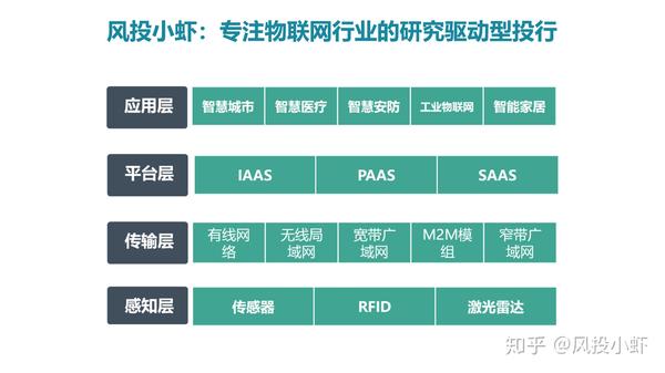 融资顾问市场分析(融资顾问的职责是什么)那曲市