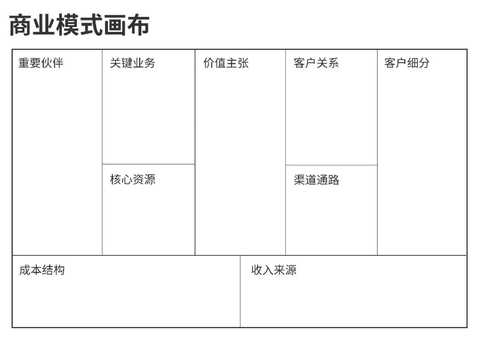 商业模式画布咨询(商业模式画布 知乎)那曲市