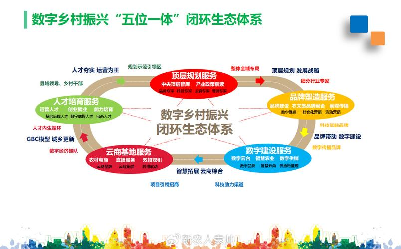 产业生态布局咨询(产业生态发展路线图)那曲市 产业生态布局咨询(产业生态发展路线图)那曲市