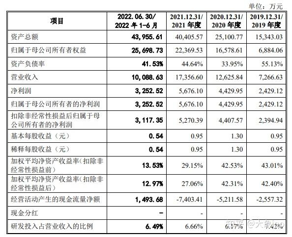 IPO过会日历查询(ipo近期过会公司名单)那曲市