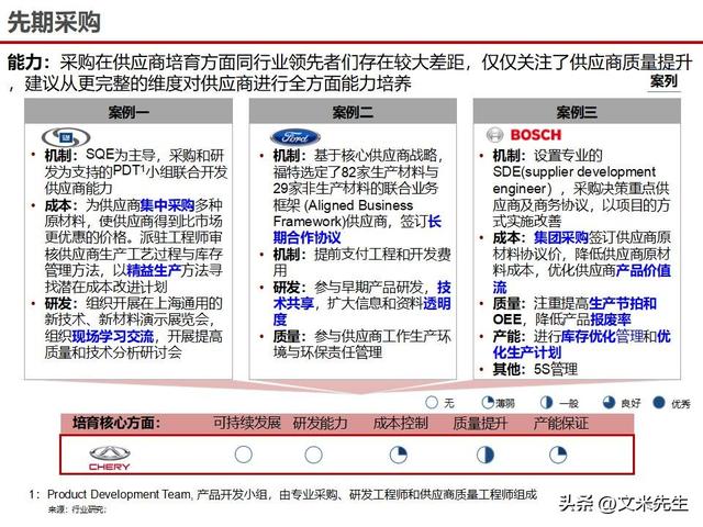 战略采购协同方案(战略采购协同方案怎么写)那曲市