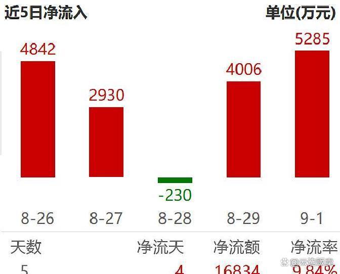 上市板块定位风险(上市各种板块什么意思?)那曲市
