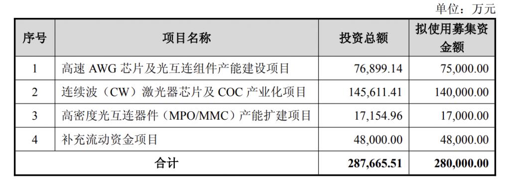 产能整合并购方案(产能过剩型并购案例)那曲市 产能整合并购方案(产能过剩型并购案例)那曲市