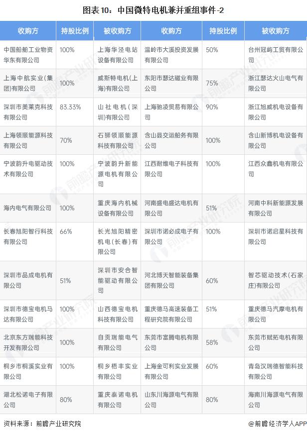 产能整合并购方案(产能过剩型并购案例)那曲市 产能整合并购方案(产能过剩型并购案例)那曲市