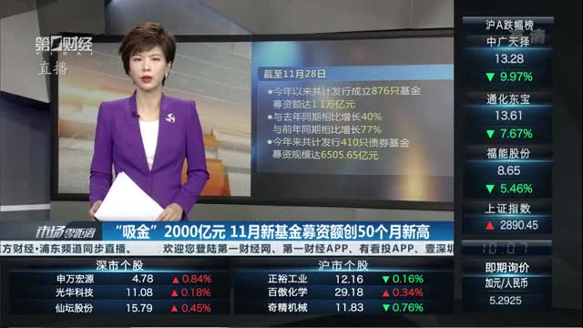 产业基金募资辅导(产业投资基金募集规模)那曲市