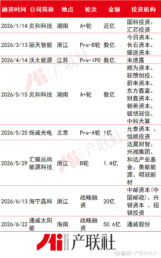 光伏产业链融资(光伏发电融资模式)那曲市