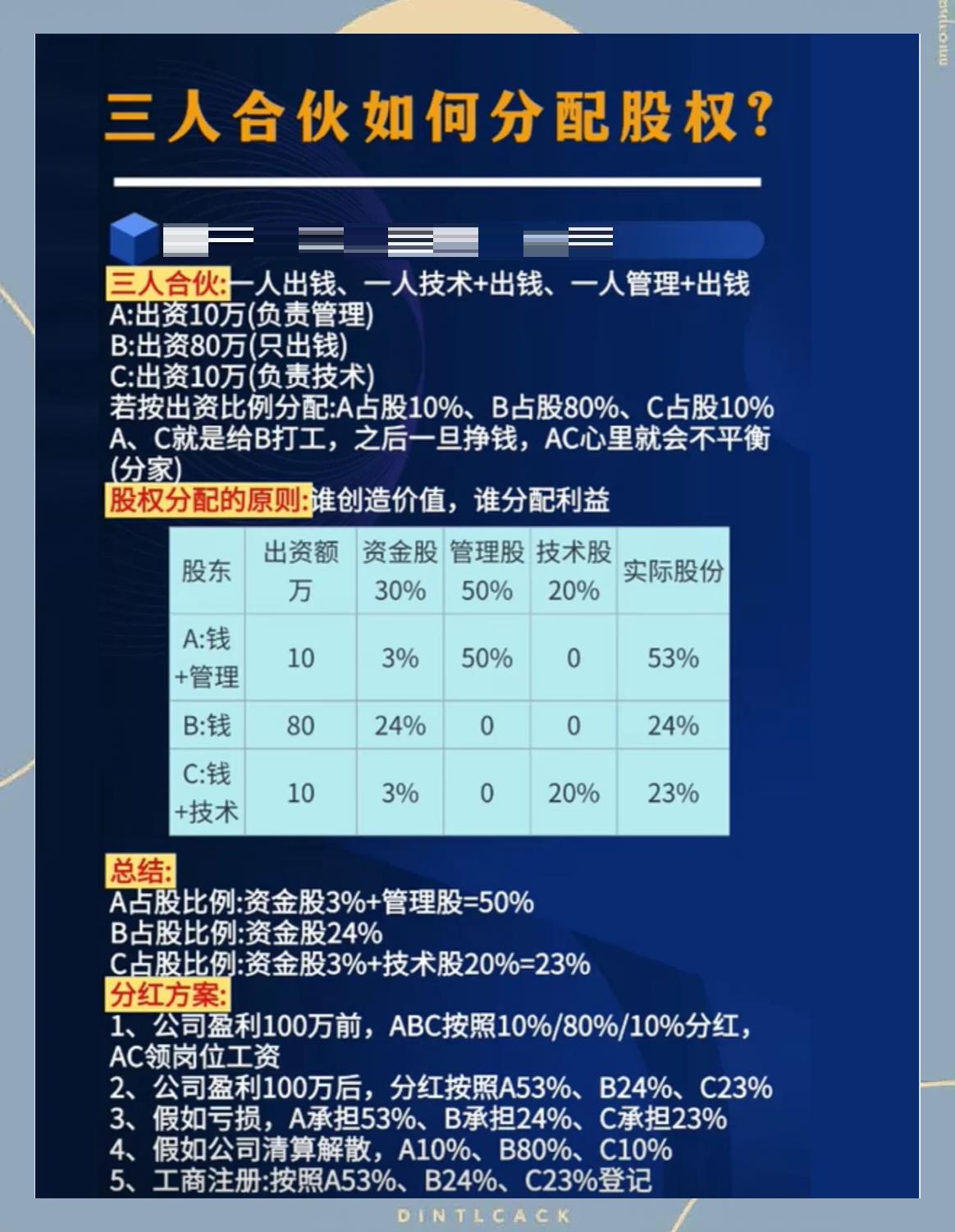 股权分配成功案例(股权分配成功案例怎么写)那曲市