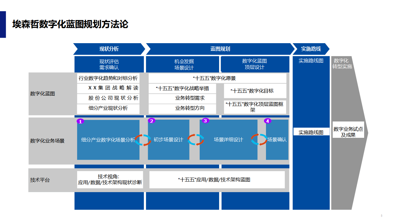 数字化战略规划(数字化战略规划的核心是)那曲市