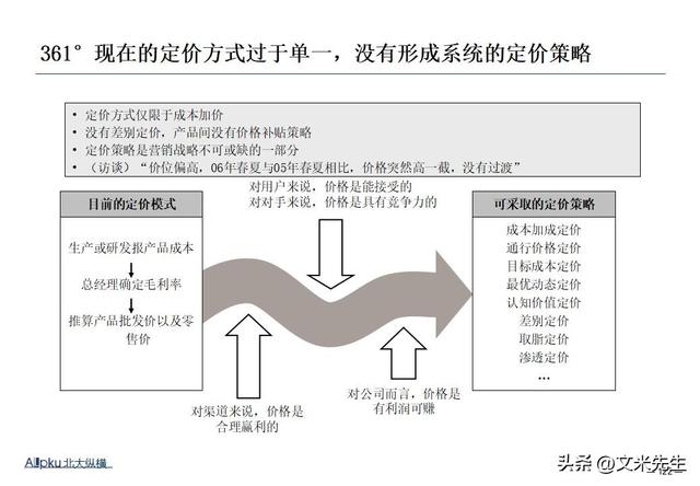 企业战略诊断(企业战略诊断包括)那曲市
