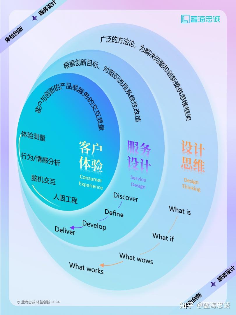 战略顶层设计服务(战略顶层设计108招)那曲市 战略顶层设计服务(战略顶层设计108招)那曲市