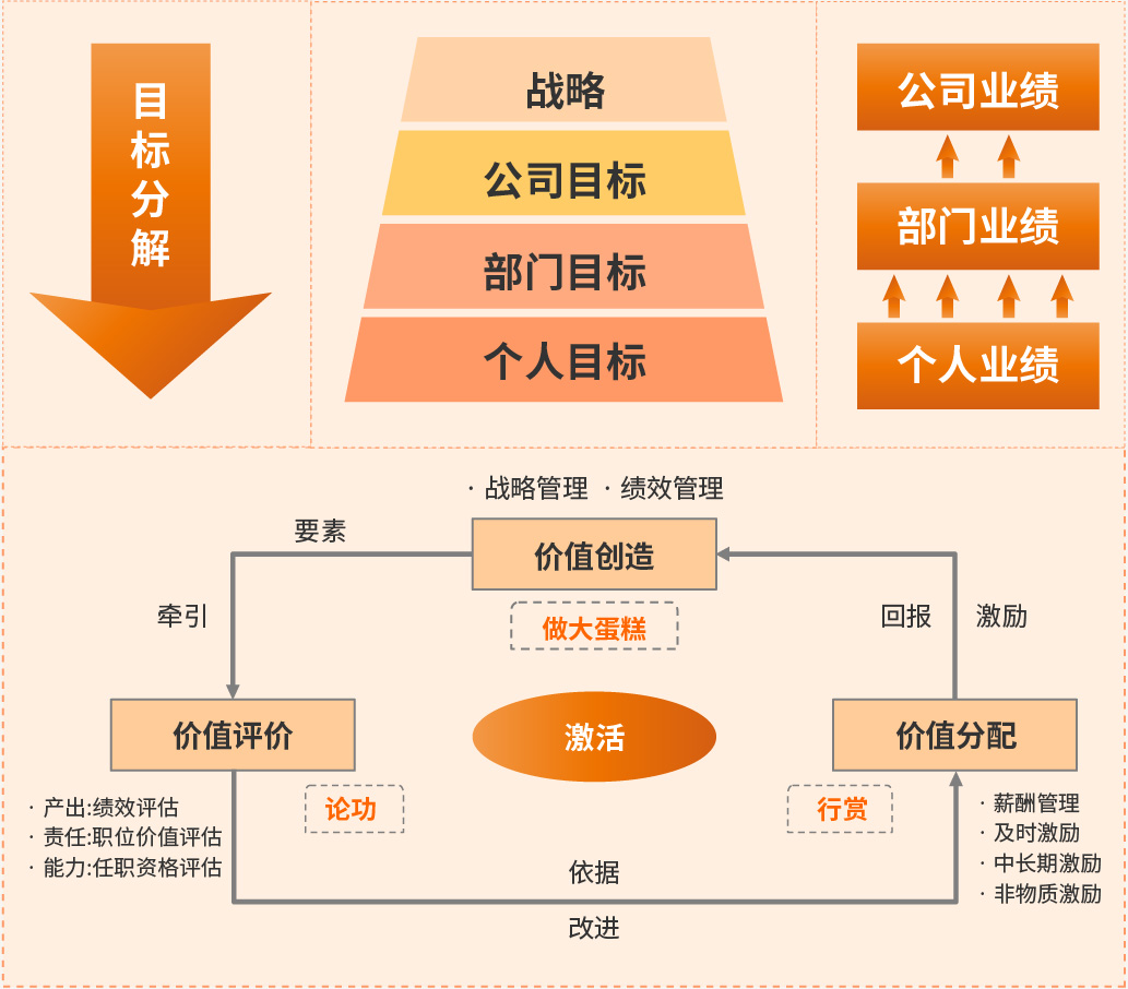 战略架构设计服务(战略架构师是做什么的)那曲市