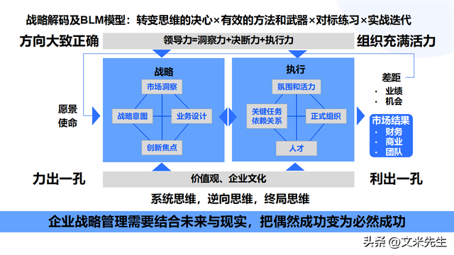 顶层设计咨询方案(顶层设计方案是什么意思)那曲市