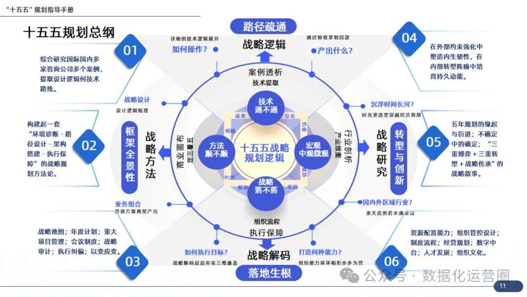 企业战略咨询案例(企业战略咨询报告)那曲市