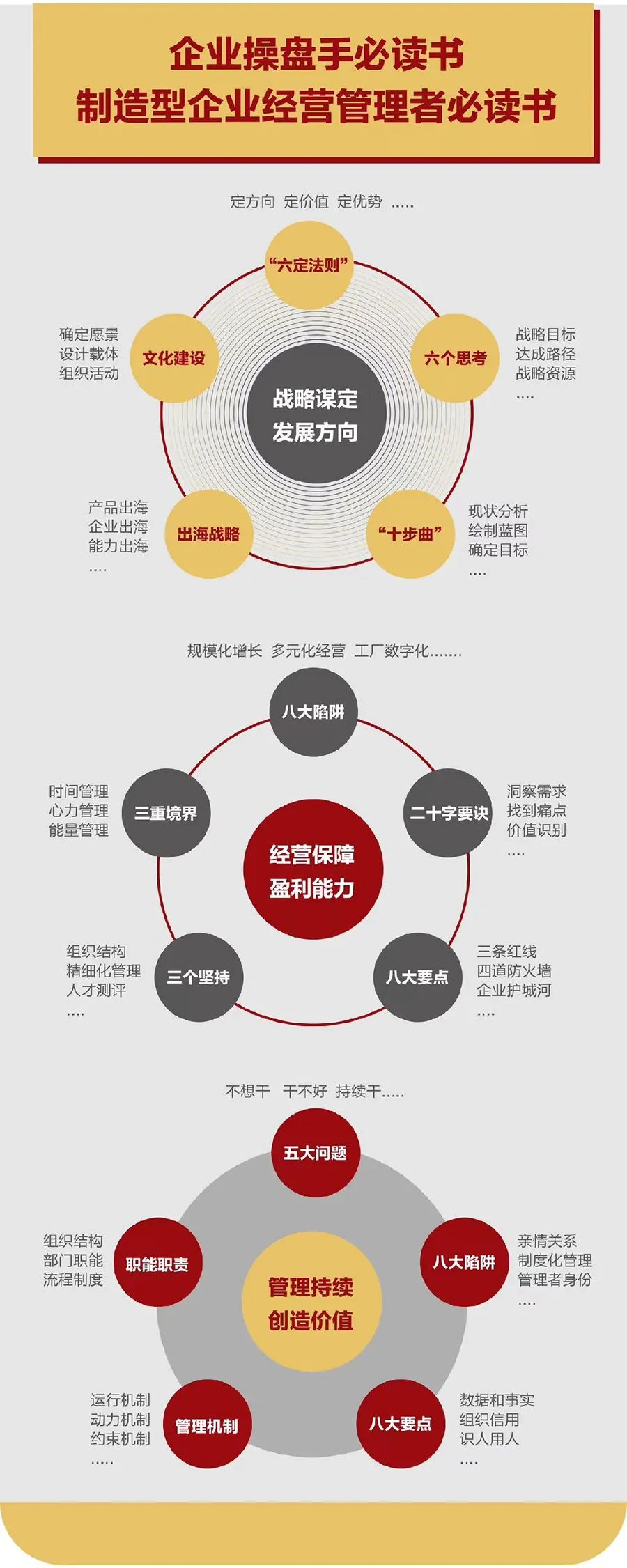 企业战略诊断(企业战略管理咨询与诊断的内容主要包括)那曲市