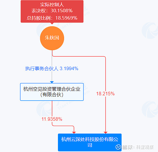 IPO全流程内控建设(ipo内控是什么意思呢)那曲市