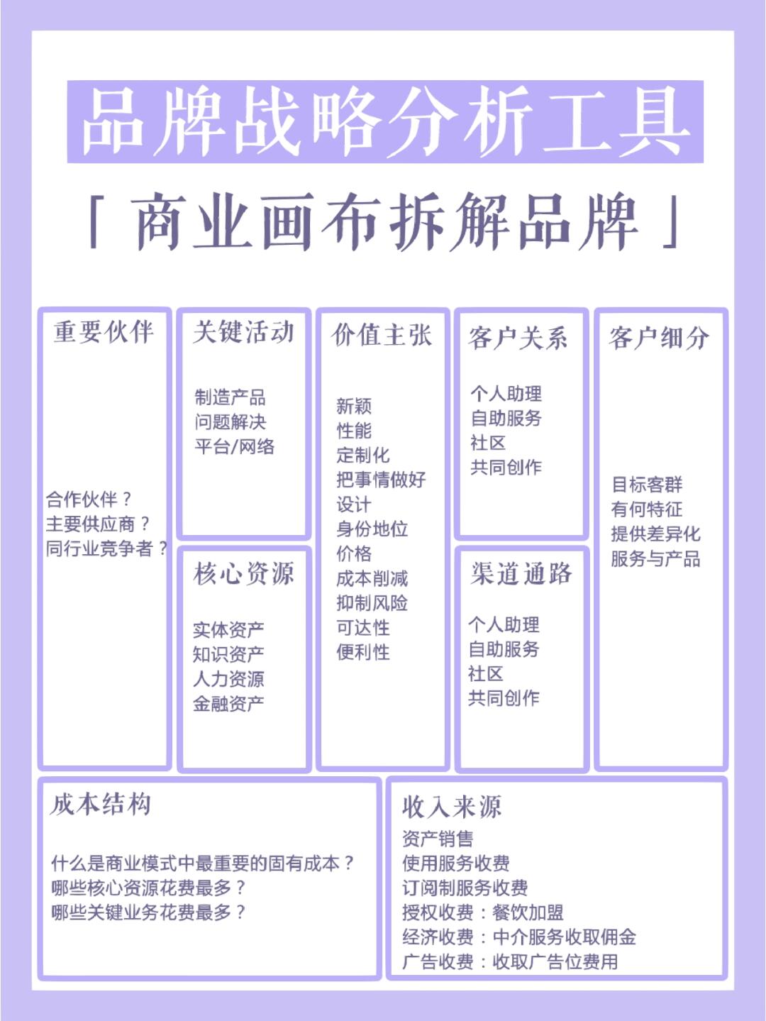 商业模式诊断服务(商业模式诊断服务包括)那曲市 商业模式诊断服务(商业模式诊断服务包括)那曲市