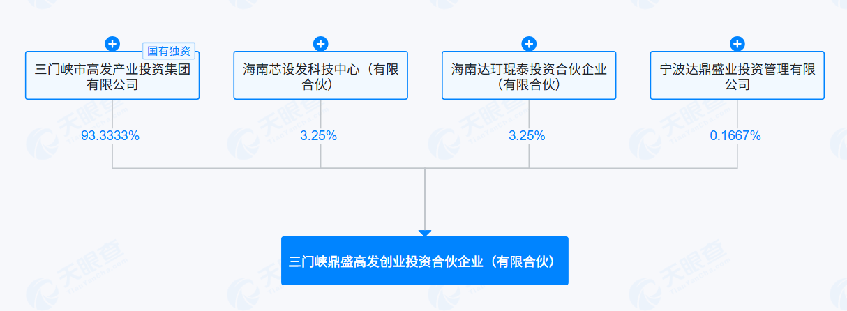 产业基金备案服务(产业基金备案服务管理办法)那曲市