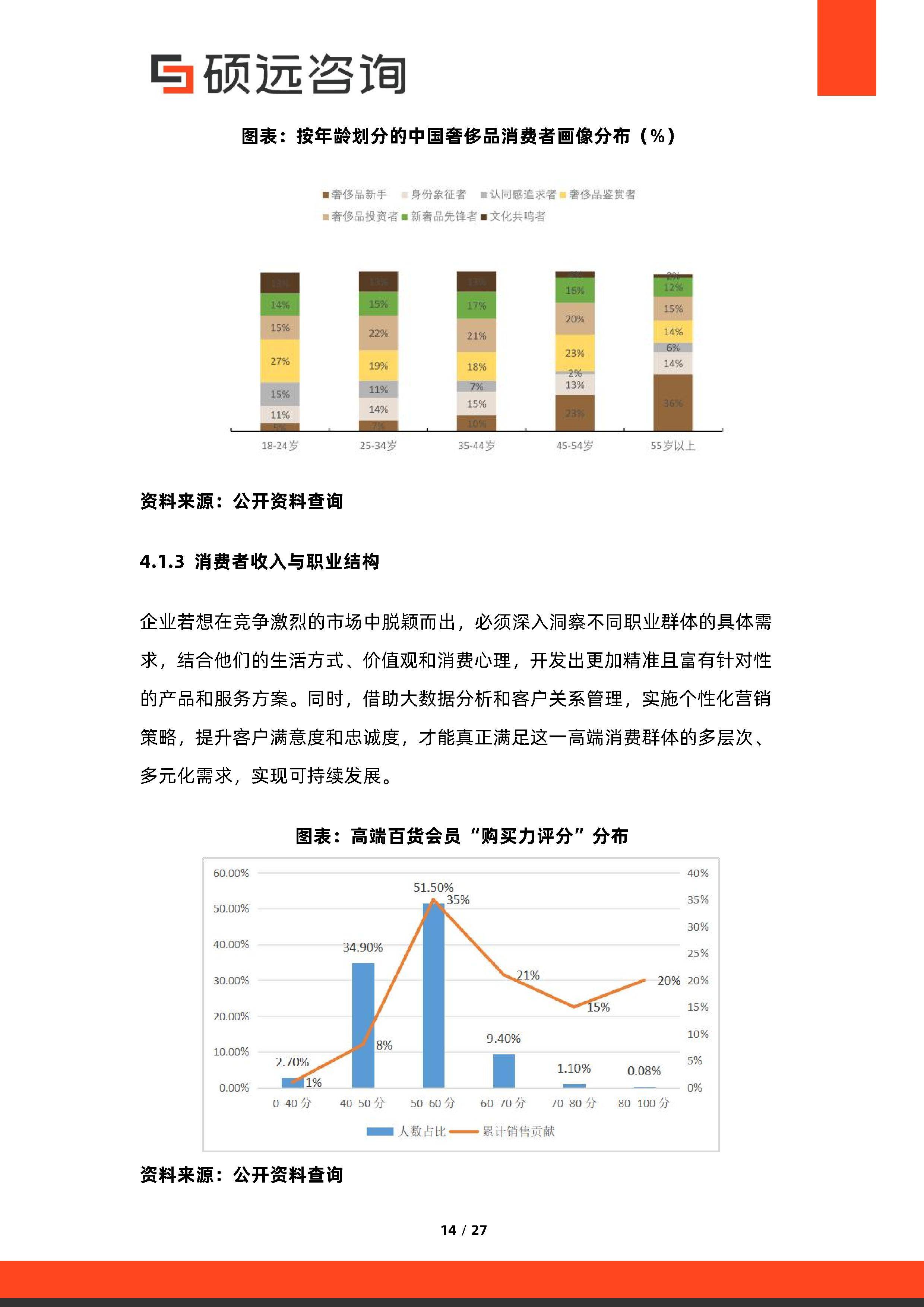 消费咨询行业研究(消费咨询行业研究方向)那曲市 消费咨询行业研究(消费咨询行业研究方向)那曲市