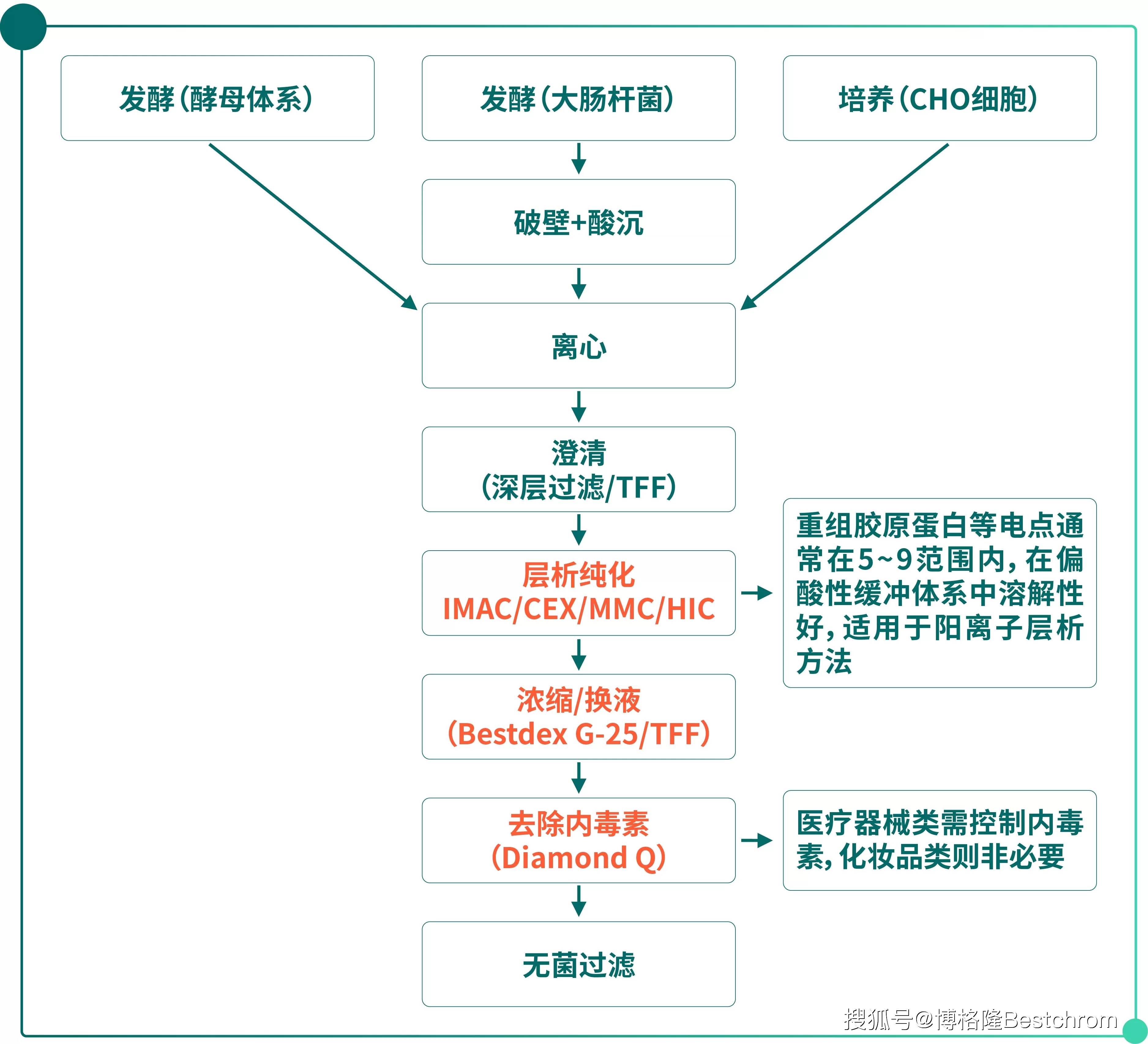 重大资产重组流程(重大资产重组流程及时间节点)那曲市