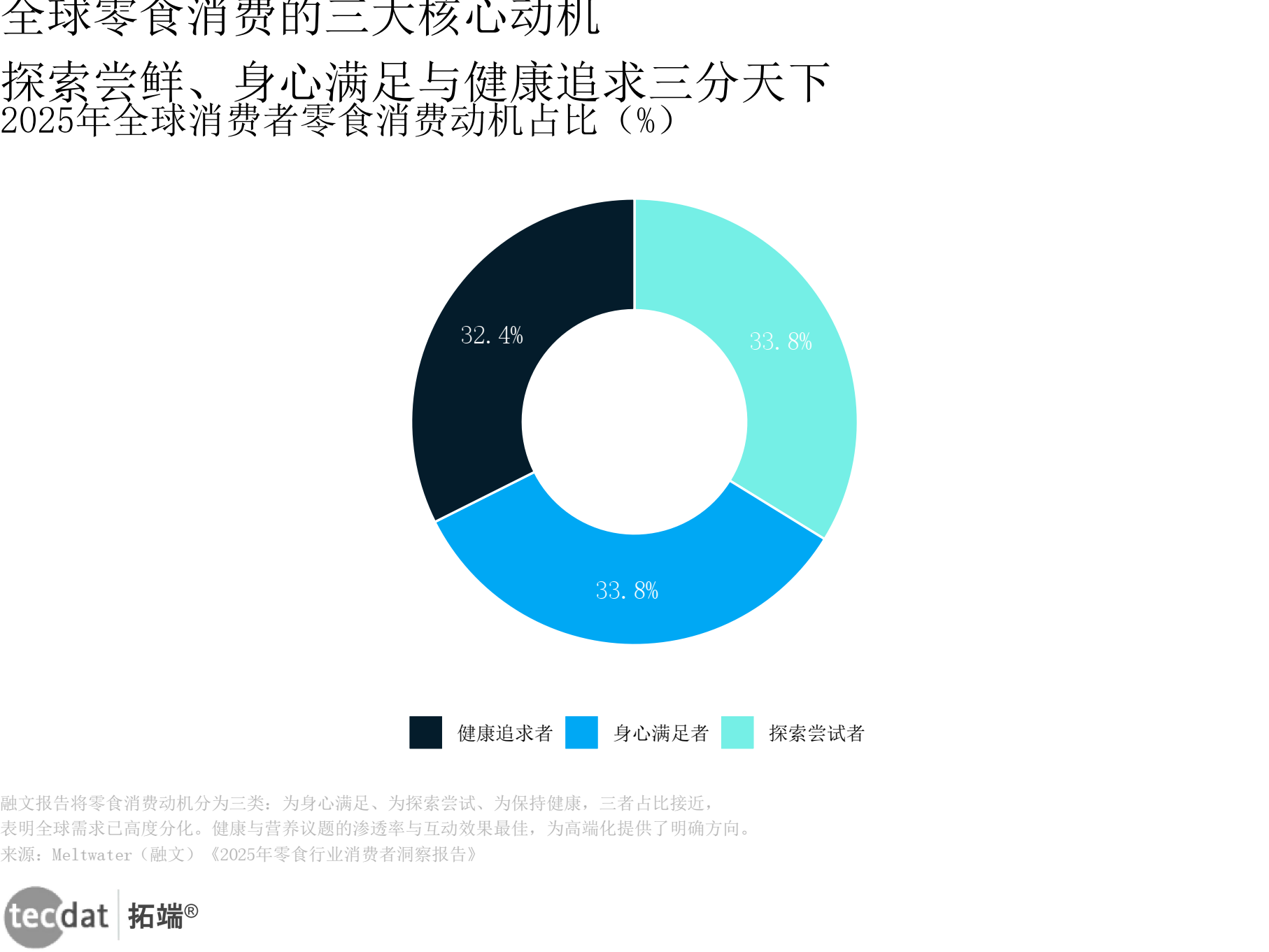 行业变革趋势(一个行业的变革全景和未来走向)那曲市